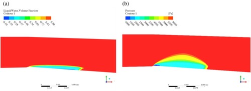 Figure 6 Contours of the liquid volume fraction (a) and the pressure (b) downstream the throat. 2-D Venturi test case. CFD results at the experimental boundary conditions