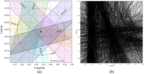 Figure 7. Major routes in the WTIV location. (a) Major routes, (b) Traffic data of all (2086) vessels.