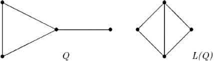 Fig. 2 Graphs Q and L(Q) of Theorem 2.2.