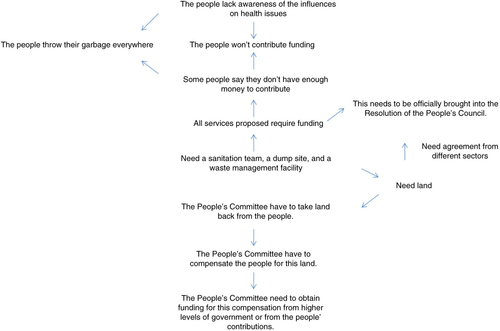 Fig. 3 Issues and constraints to achieving the best-case scenario.