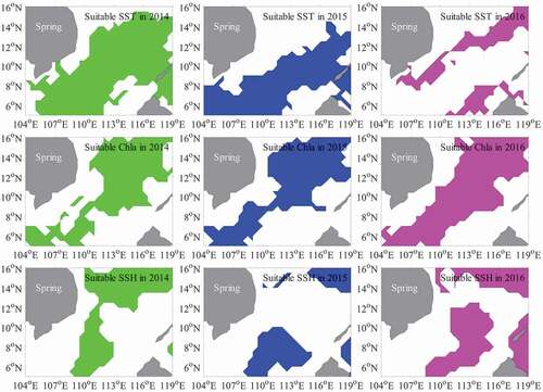 Figure 11. Suitable ranges of sea surface temperature (SST), Chlorophyll-a (Chla) concentration and sea surface height (SSH) for Sthenoteuthis oualaniensis in spring 2014 (the year with normal climate condition), 2015 (the El Niño year with very strong intensity) and 2016 (the El Niño year with weak intensity), based on the suitability index higher than 0.6