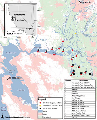 Figure 1. Geographic setting of the San Francisco Bay-Delta Estuary (Delta) and 17 pre-defined hydrodynamic model emulator output locations. Delta land use is predominantly agricultural although the Bay margins are highly urbanized. Locations of key structures used to control water flow and quality, i.e. the Delta Cross Channel (DCC) gates and the south Delta barriers, are also shown.