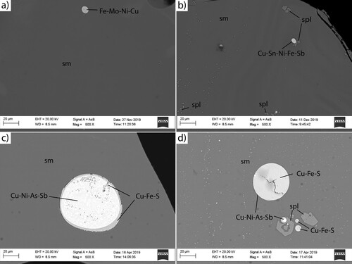 Figure 3. Backscattered SEM images of inclusions in (a) laboratory-scale sample RL03, (b) laboratory-scale sample L20, (c) industrial-scale sample RF02, and (d) industrial-scale sample F13. Abbreviations: sm – slag matrix, Cu-Fe-S – Cu-Fe sulfide, Cu-Ni-As-Sb – metal(loid), spl – spinel.