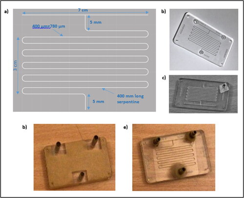 Figure 1. The fabricated T-shaped microreactor: (a) Autocad 2D drawing, (b) the machined design on the PMMA sheet, (c) the chip sealed with a laminated sheet, (c) the back side of the chip after further sealing and ferrules connections and (d) the front side of the chip.