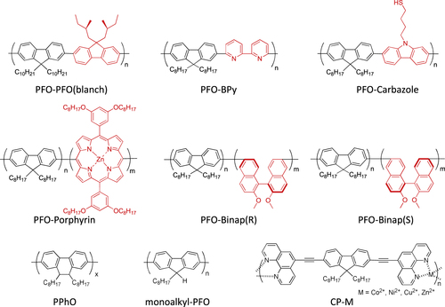 Figure 7. PFO derivatives and the analogs selectively disperse s-SWCNTs reported from our group.