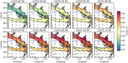 Fig. 9 Propagation of the storm surge on 15 December 2006. Modelled residual every hour starting at 0230 UTC 15 December. Time advances from top left to bottom right. Wind vectors from the atmospheric forcing are overlaid in black.