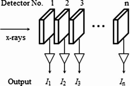 Figure 1 Schematic drawing of the transXend detector