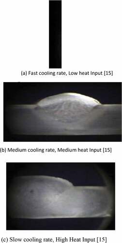 Figure 3. (a) Fast cooling rate, low heat input (Kumar et al., Citation2014), (b) Medium cooling rate, medium heat input (Kumar et al., Citation2014), (c) Slow cooling rate, high heat input (Kumar et al., Citation2014). (a–c): Macrographs of weldment at a different cooling rate and heat input at 7x magnification. (Kumar et al., Citation2014)