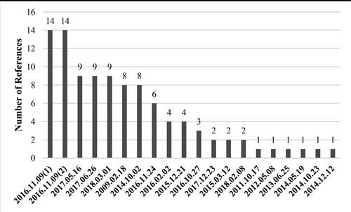 Figure 12. Budget management.Source: drawn by the authors based on NVivo.11 software.