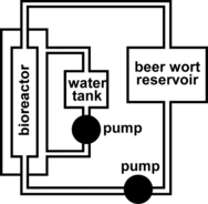 Figure 1 Bioreactor system for beer primary fermentation using immobi1ized yeast cells.