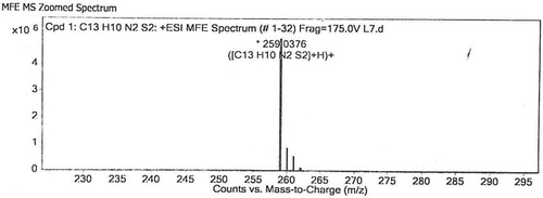 Figure 1. Mass spectrum of ligand L.