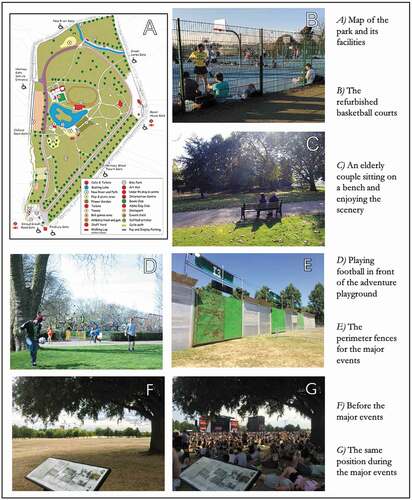 Figure 2. A) Map extracted from Haringey Council (Citation2019) Introducing: Finsbury Park [pdf leaflet]. B) Photo of basketball courts courtesy of Sean Fitzimmons. C) Photo of Finsbury Park bench licensed under creative commons from “spiraltri3e” www.flickr.com. D) Photo of footballers “12. They are Here” licensed under creative commons, installation at Furtherfield Gallery, photographer: Annalisa Sonzogni. E) Photo of perimeter fences, authors own. F) Photo of field with sign, authors own. G) Photo of major event, authors own