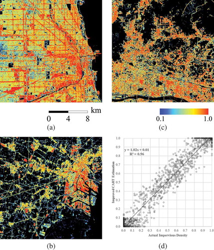 Figure 8. Improved estimation of impervious surfaces in (a) Chicago, (b) Venice, (c) Guangzhou, and (d) accuracy assessment.