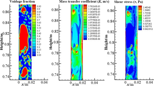 Figure 6. CFD results of distributions of shear stress and mass transfer coefficient in the slug unit.
