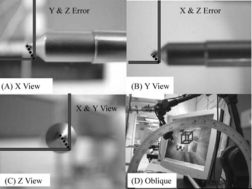 Figure 7. A cube is augmented on the live video from the Microscribe. Three orthogonal views are used to compute the error: (A) represents a close-up view of the pointer (the known location of the cube corner) with the video camera on the x-axis; (B) is the pointer as viewed from the y-axis; and (C) is the pointer viewed from the z-axis. (D) represents an oblique view of the scene with the entire cube viewed. [Color version available online]