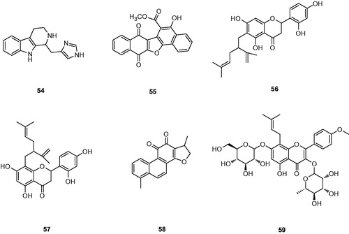 Figure 14. Molecular structures of Cat K inhibitors based on natural products.