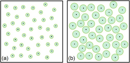 Figure 14. Schematic of two stands with the same tree positions but the different tree distributions in this study. (Green circles represent crowns at nadir, black dots mean trunks; RASD is greatly larger than 1 in stand (a), but is about 1 in stand (b)).