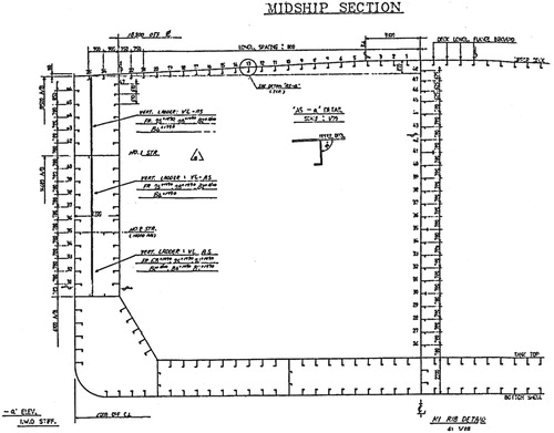 Figure 3. Midship section of the selected Aframax tanker with the selected FB in circle.