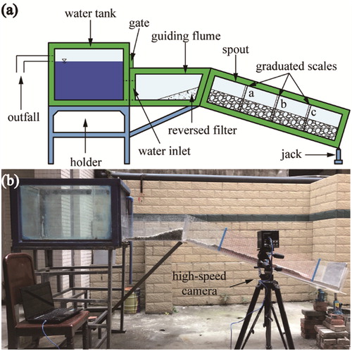 Figure 4. (a) Sketch of designing experiment device; (b) Layout of physical device.