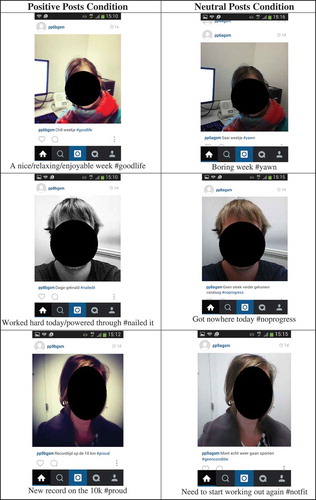 Figure 1. Anonymized stimulus materials for the positive and neutral posts conditions and translations of the captions.