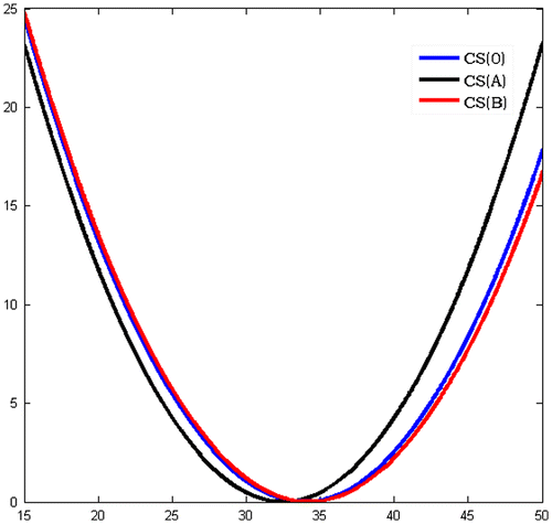 Figure 2. Consumer surplus.