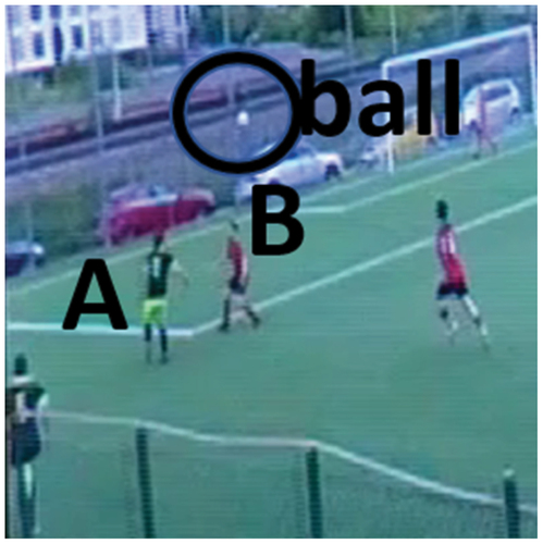 Figure 1. The ball is arriving to a from the free kick from the free kick.