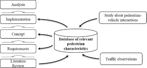 Figure 3. Overview of methodology.