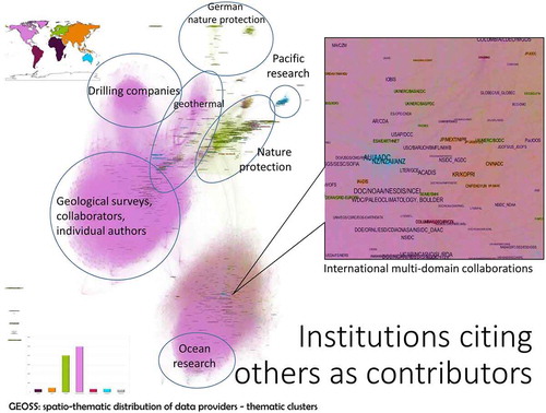 Figure 10. Labelled connectedness of institutions and authors by citation.