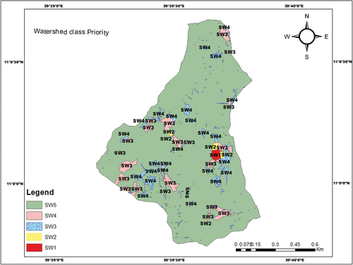 Figure 18. Current priority class of the watershed for soil and water conservation.