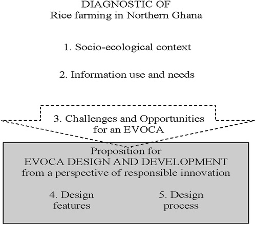 Fig. 1 Workflow of the study.