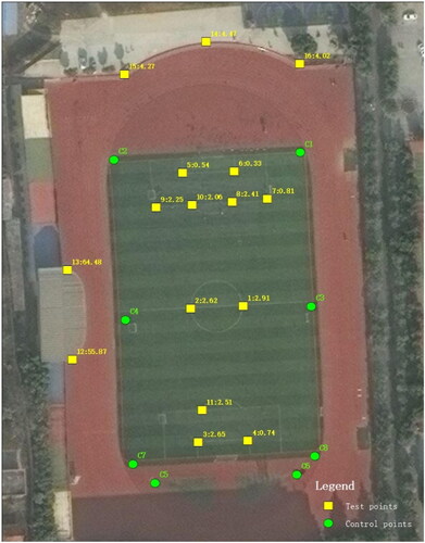 Figure 16. Point distribution map.