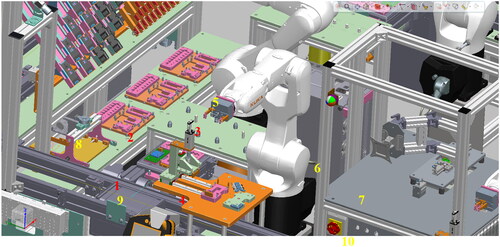 Figure 3. “Smart Factory Line” digital twin in Technomatic SW.