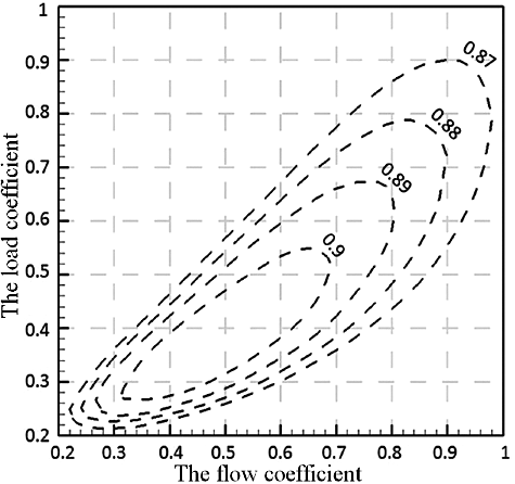 Figure 15. Smith chart for air compressor at 0.5 reactions [Citation24].