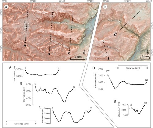 Figure 6. Cross-section profiles showing interactions between glacial and fluvial processes in the eastern Aladağlar. (a) Yedigöller Plateau, Sineklikapız and Hacer valleys have A, B, C profiles, and (b) Aksu and Susuz valleys have D and E profiles with a dashed black line (see Figure 1 for location). A, B, C and E profiles show a U-shaped form, while (b) profile D shows a clear V-shaped form.