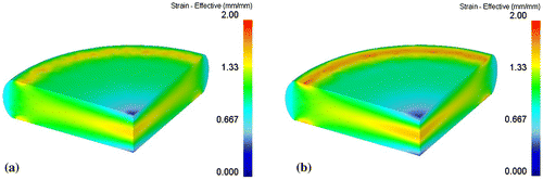 Figure 5. Distribution of effective strain on HD magnets with a 70% deformation ratio, using (a) flow stress equation and (b) Arrhenius’ equation.