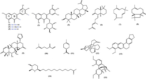 Figure 1. Chemical structures of some selected secondary metabolites with anti-inflammatory activity.
