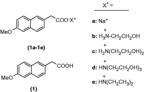 Figure 1. The chemical structure of the 6-MNA (1) and its salts (1a–1e).