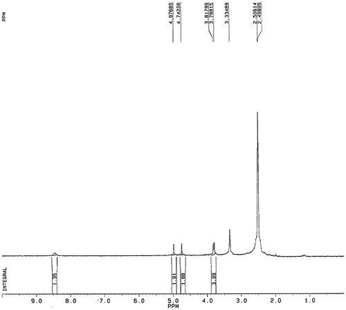 Fig. 2. 1H NMR spectra confirming the structure of fluoroacetamide analog.