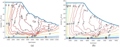 Figure 3. MAP diagram of economic motor and power motor. (a) Economic motor MAP diagram (b) Power motor MAP diagram.