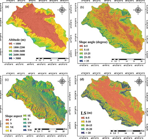 Figure 3. Maps of groundwater conditioning factors: (a) altitude, (b) slope angle, (c) slope aspect, (d) LS, (e) SPI (stream power index), (f) TWI (topographic wetness index), (g) plan curvature, (h) profile curvature,(i) land use/cover, (j) lithology, (k) distance from river, (l) distance from fault, (m) drainage density and (n) fault density