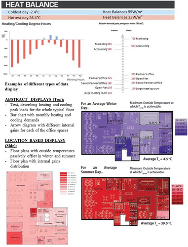 Figure 7. Examples of different types of data display proposed by building designers.