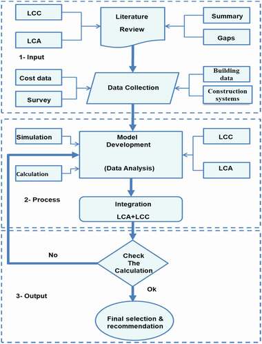 Figure 4. Methodology flowchart.