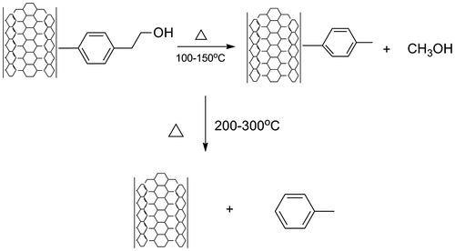 Figure 3. Proposed mechanism of thermolysis 4-(2-hydroxyethyl)-phenylidene during the thermogravimetric analysis.