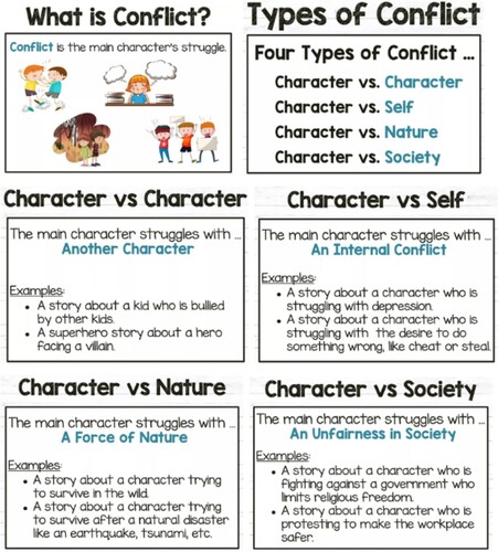 Figure 1. Slides for teaching background knowledge of conflict analysis.