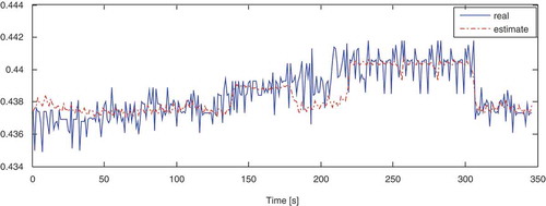 Figure 15. Variations of the isentropic efficiency/100.