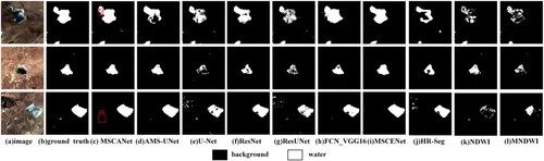 Figure 11. Performance comparison of different models for small lakes extraction.