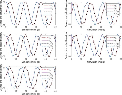 Figure 3. The expected and actual outputs of agents.