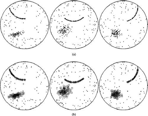Fig. 3 Three representative patterns of simulation case 1: (a) original defect patterns; and (b) clustering results.