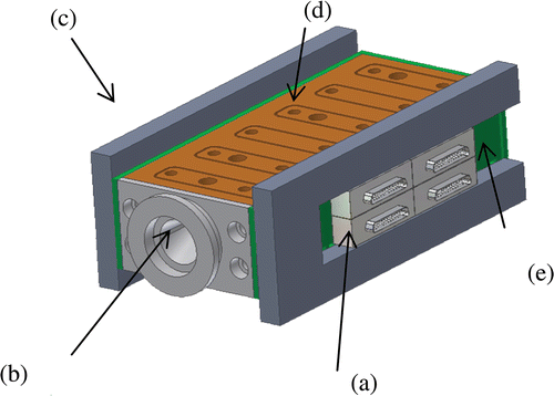 Figure 1. Extrusion die (model 3D), (a) thermocouple connectors, (b) inlet of the die, (c) insulator, (d) heating plate, (e) composite material: polystyrene.