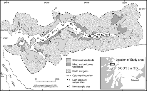Figure 1 Loch Sunart; distribution of major vegetation types and location of samples taken for pollen (moss polsters and loch sediments) and sediment analysis (loch sediments).